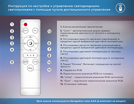 Светильник потолочный светодиодный Ambrella light FZ417