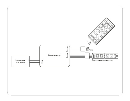 Контроллер для светодиодных лент RGB с инфракрасным пультом 6A 12V 72W 24V 144W GS GS11251