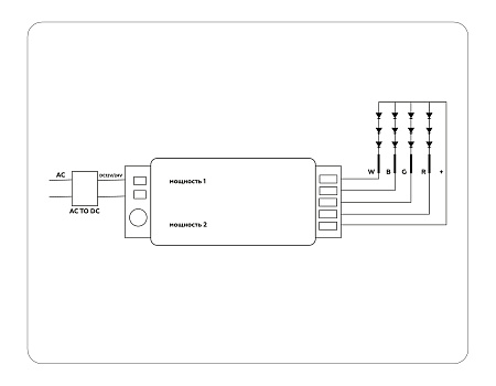Контроллер для светодиодных лент RGB/RGBW с сенсорным радио пультом 2.4G GS GS11451