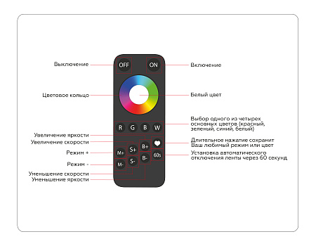 Контроллер для светодиодных лент RGBW с сенсорным радио пультом 2.4G GS11461 Ambrella light GS GS11461