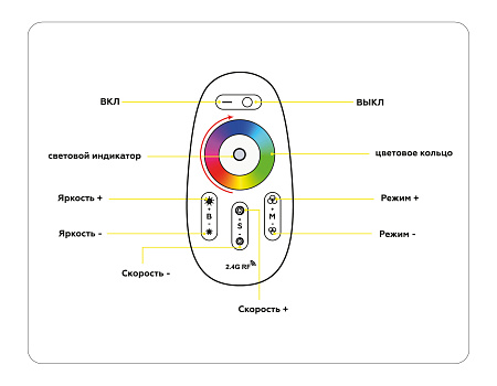 Контроллер для светодиодных лент RGB/RGBW с сенсорным радио пультом 2.4G GS GS11451