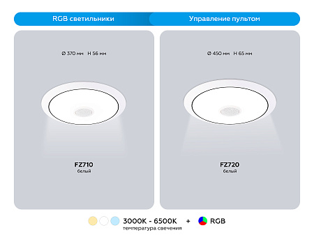 Светильник потолочный светодиодный Orbital FZ720 Светильник потолочный светодиодный Orbital FZ720