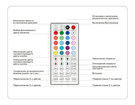 Контроллер для светодиодных лент RGB с инфракрасным пультом 6A 12V 72W 24V 144W GS GS11251