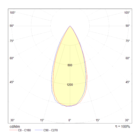 Светильник встраиваемый светодиодный Maytoni Zoom DL034-2-L8B