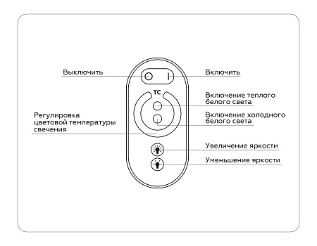 Контроллер для светодиодных лент CCT с регулировкой температуры с сенсорным радио пультом GS GS11151