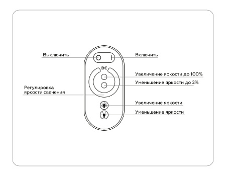 Контроллер диммер для одноцветных светодиодных лент с сенсорным радио пультом 2.4G GS GS11101