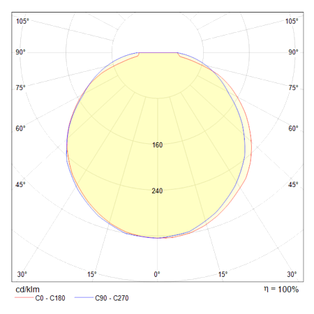 Светильник подвесной светодиодный Maytoni Remous P066PL-L9W4K