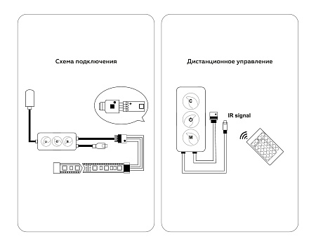 Контроллер WIFI Tuya для лент RGB+CCT с управлением белого света c ИК пультом GS GS11601