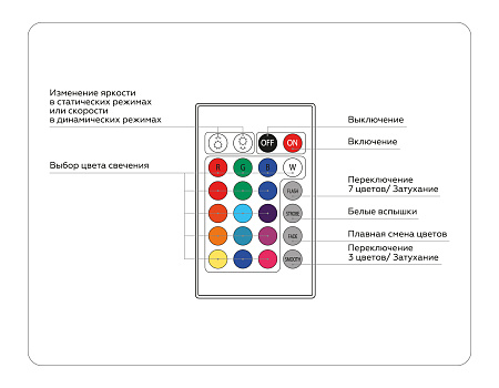 Контроллер для светодиодных лент RGB с радио пультом 2.4G 18A 12V 216W 24V 432W GS GS11301