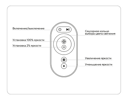 Контроллер для светодиодных лент RGB с сенсорным радио пультом 2.4G 24A 12V 288W 24V 576W GS GS11401